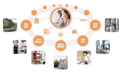 優(yōu)化物業(yè)管理，提升企業(yè)后勤管理水平