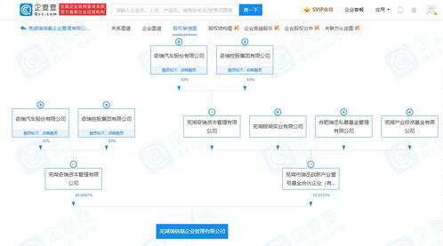 奇瑞汽車投資成立瑞倍嘉企業管理公司，注冊資本達3億元
